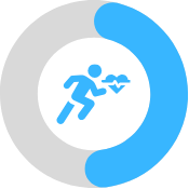 Cardio weekly target ring